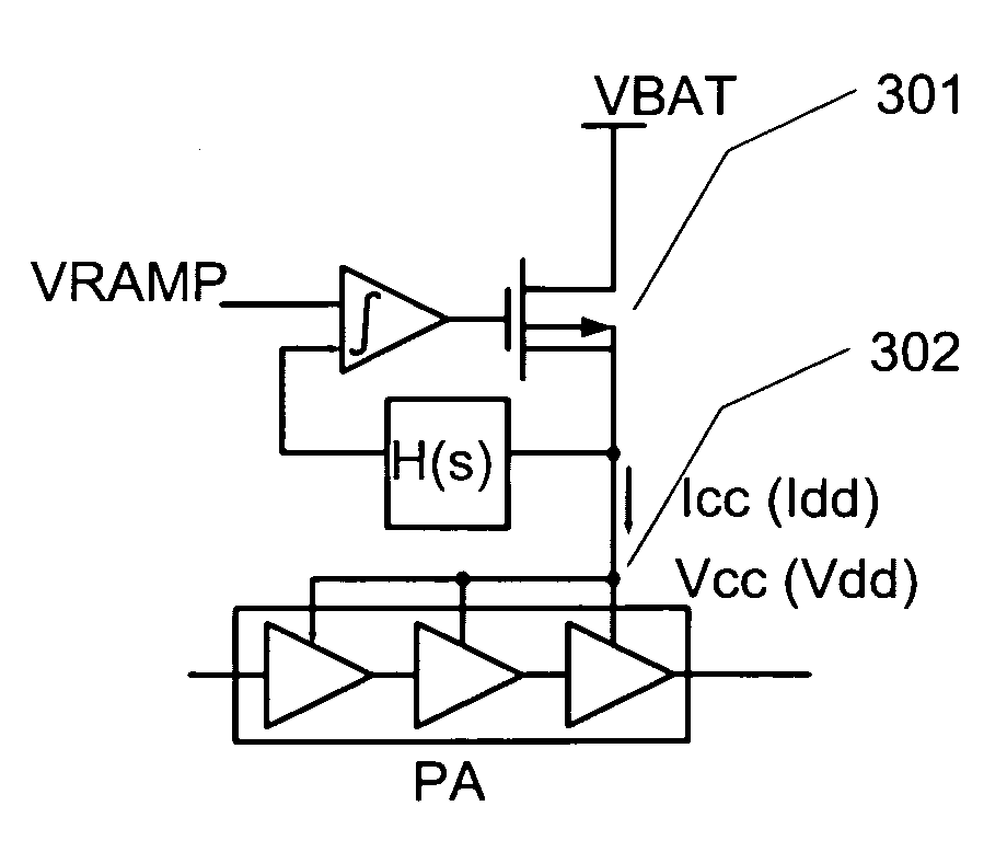 Method to prevent saturation in power amplifier control loop