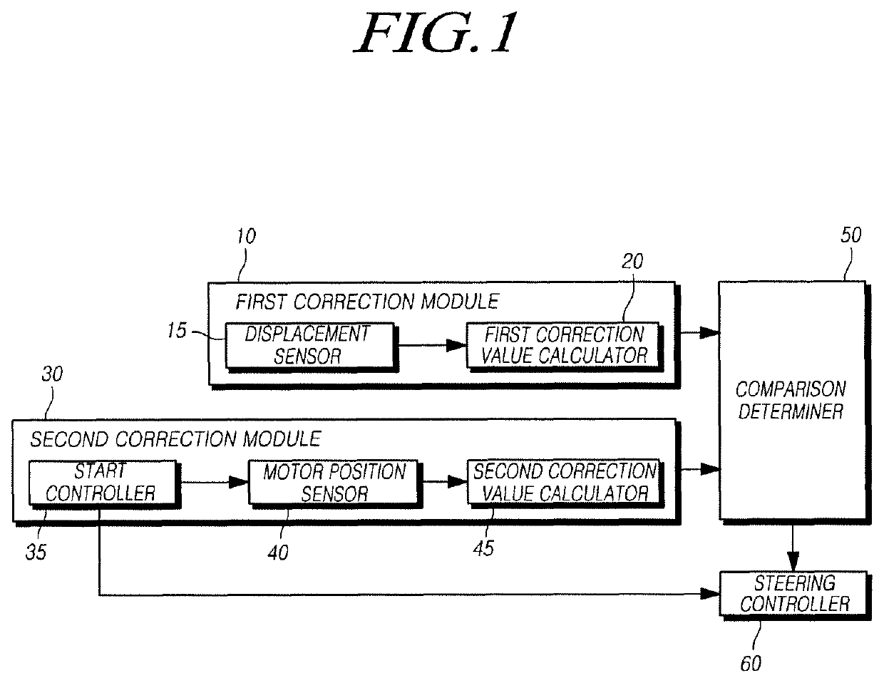 Rear-wheel steering system and controlling method thereof