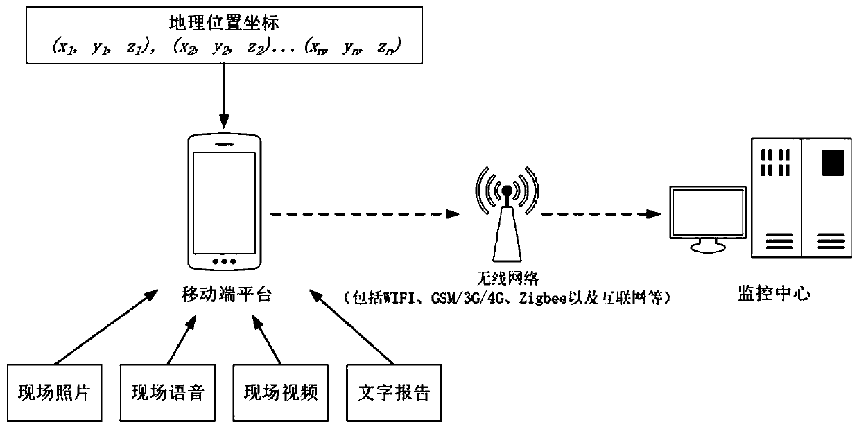 A real-time monitoring method for reservoir inspection based on 3D gis