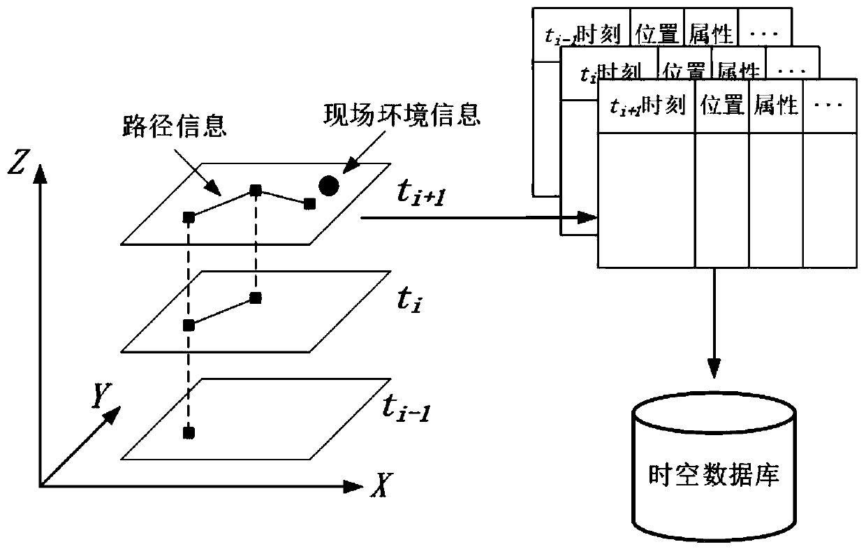 A real-time monitoring method for reservoir inspection based on 3D gis