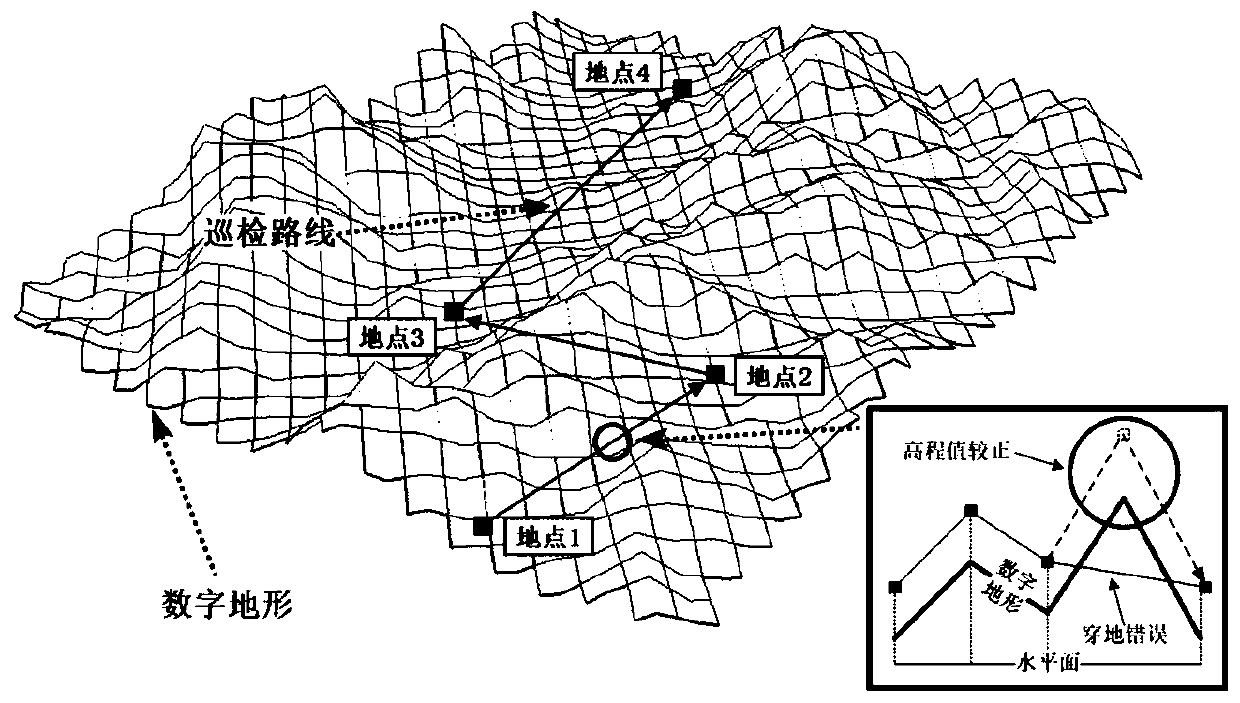 A real-time monitoring method for reservoir inspection based on 3D gis