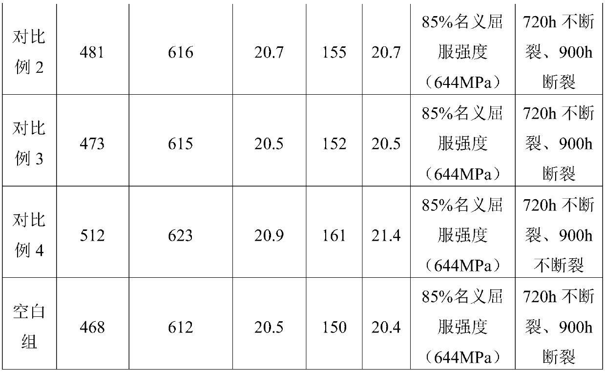 Treatment method of high strength corrosion resistant steel pipe