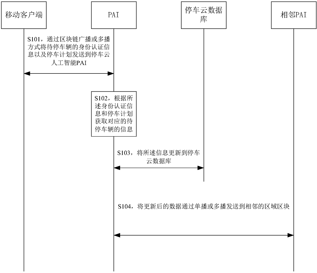 Method and system for processing parking data