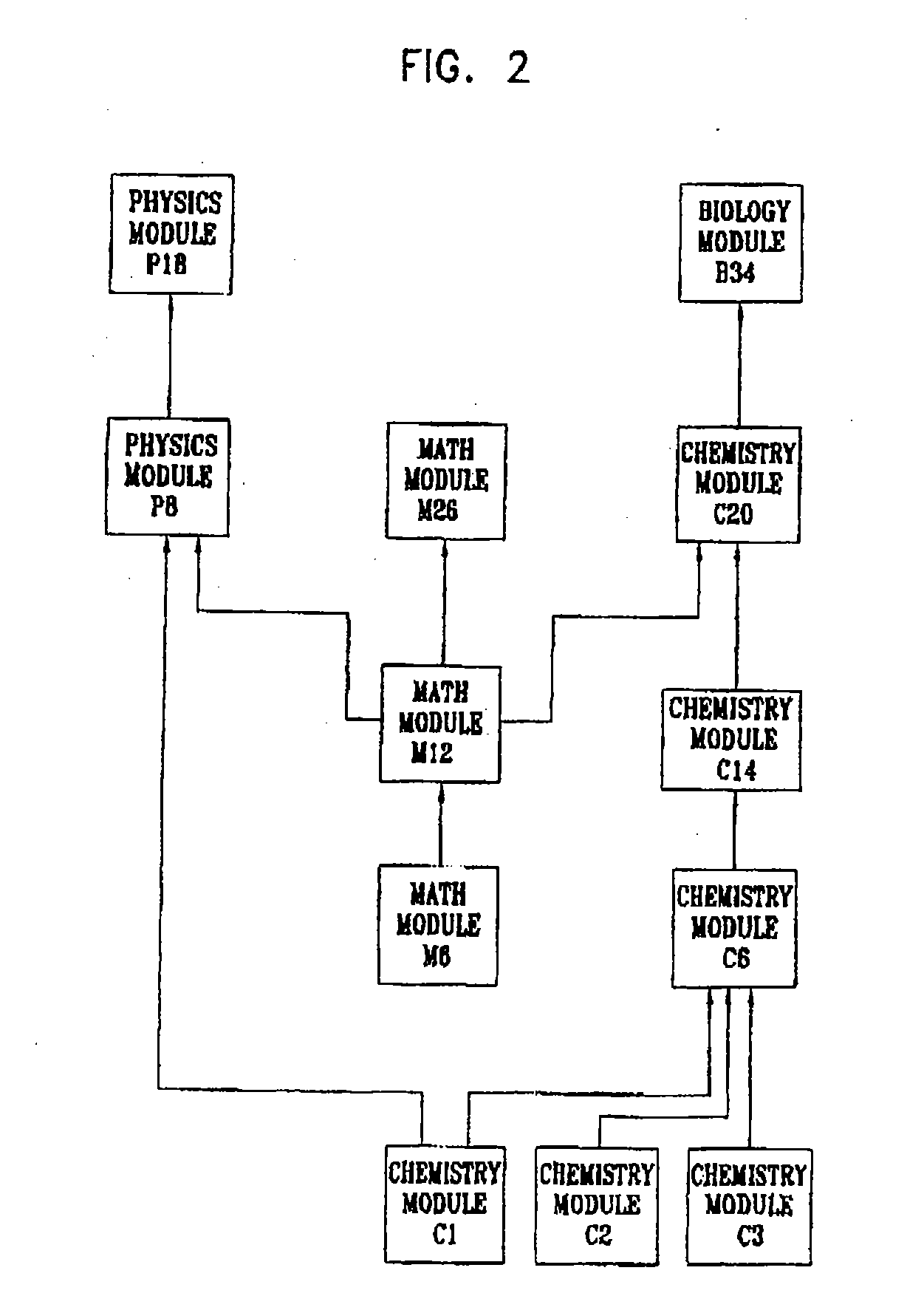 System for scheduling classes and managing educational resources