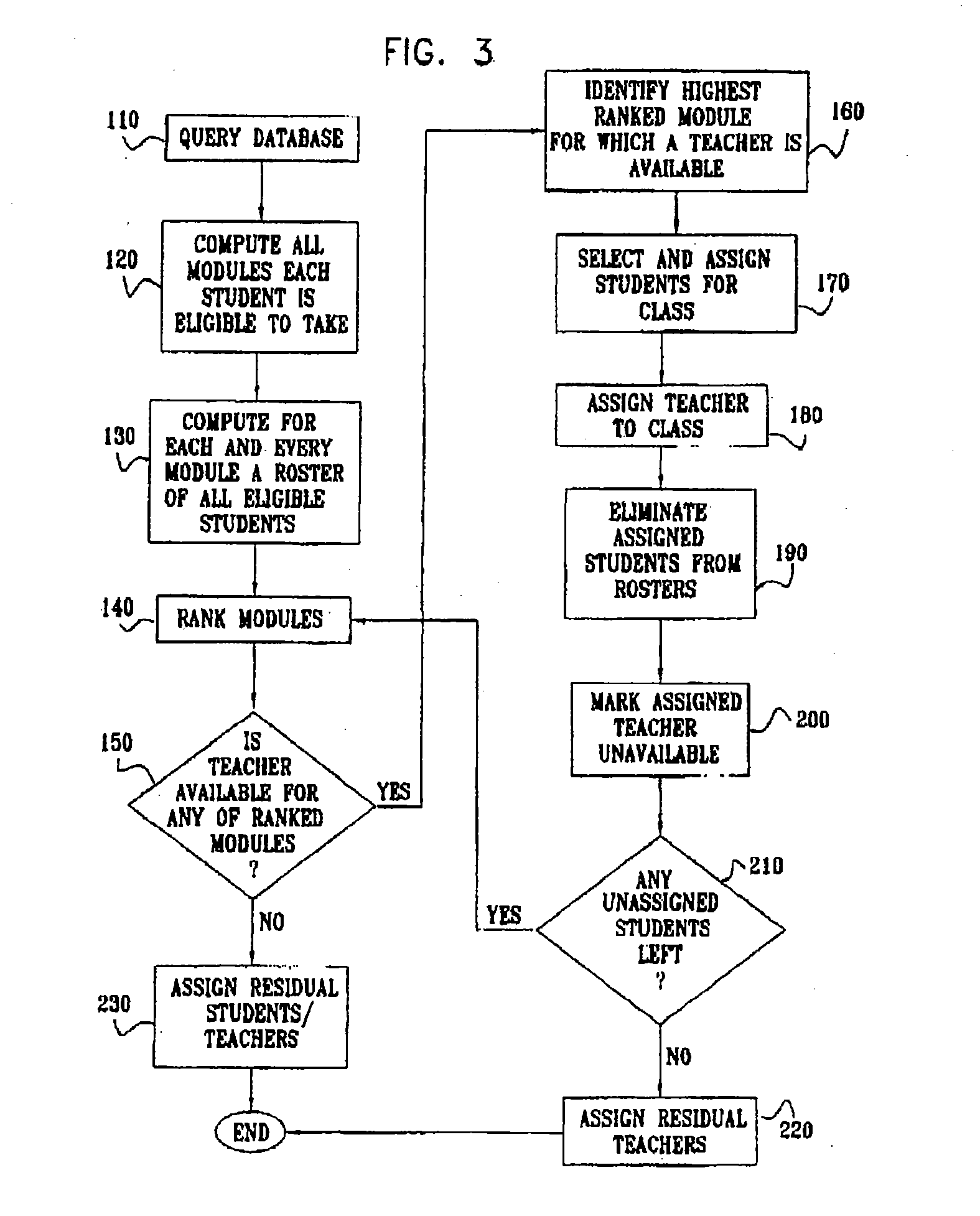 System for scheduling classes and managing educational resources