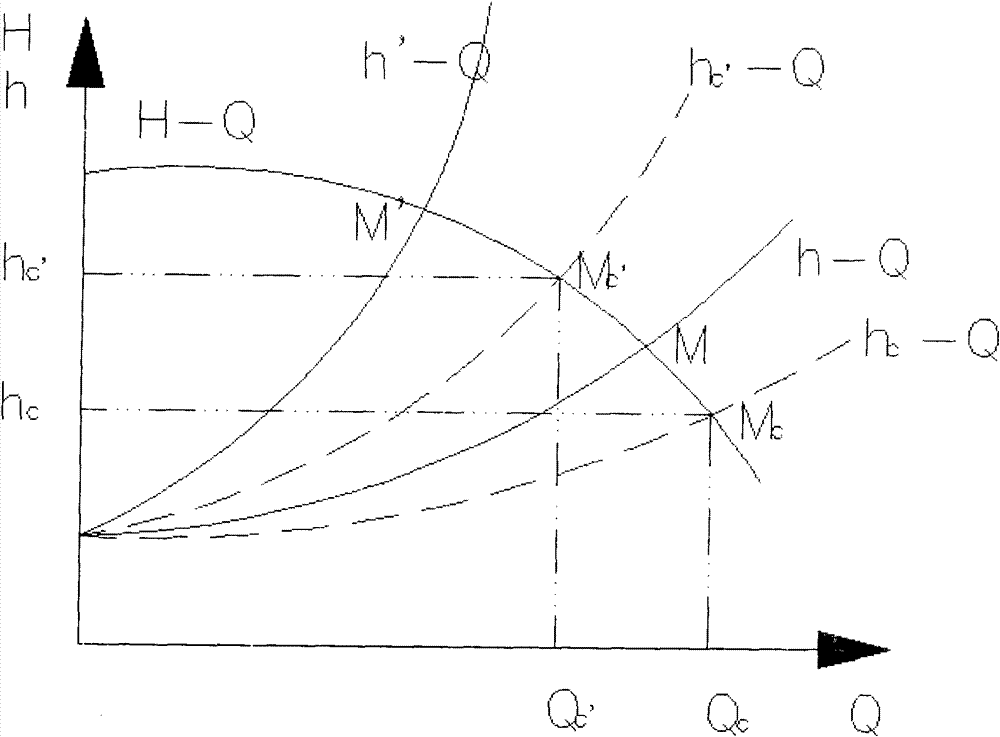 H-Q characteristic curve-based pipeline breakage and leakage positioning method