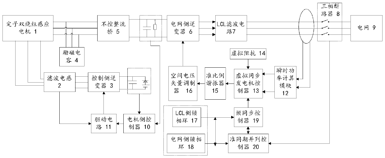 Virtual synchronous grid-connected control method and system for asynchronous wind turbines