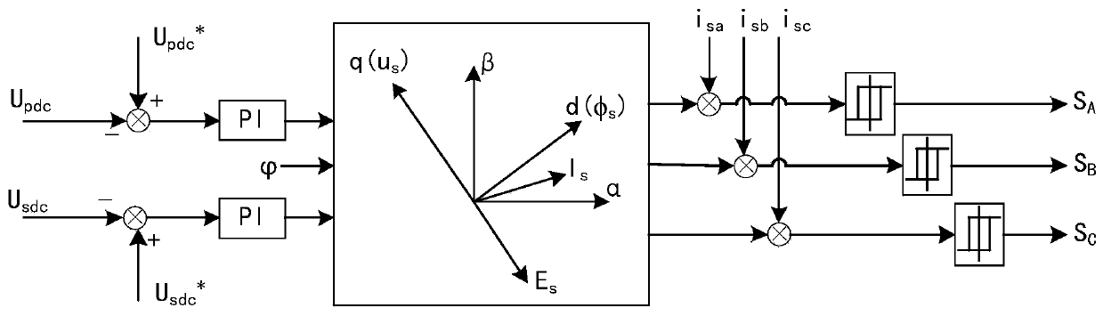 Virtual synchronous grid-connected control method and system for asynchronous wind turbines