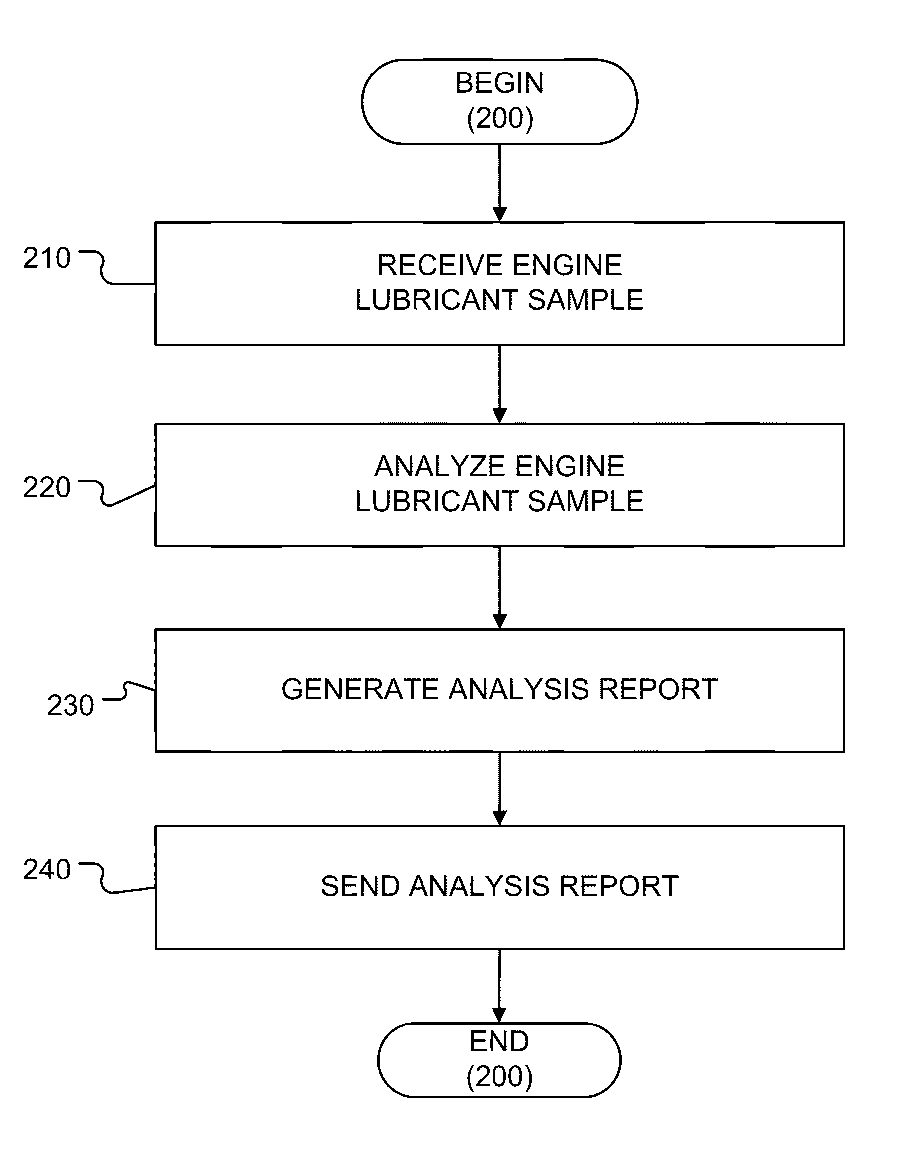 System and method for determining a lubricant discard interval