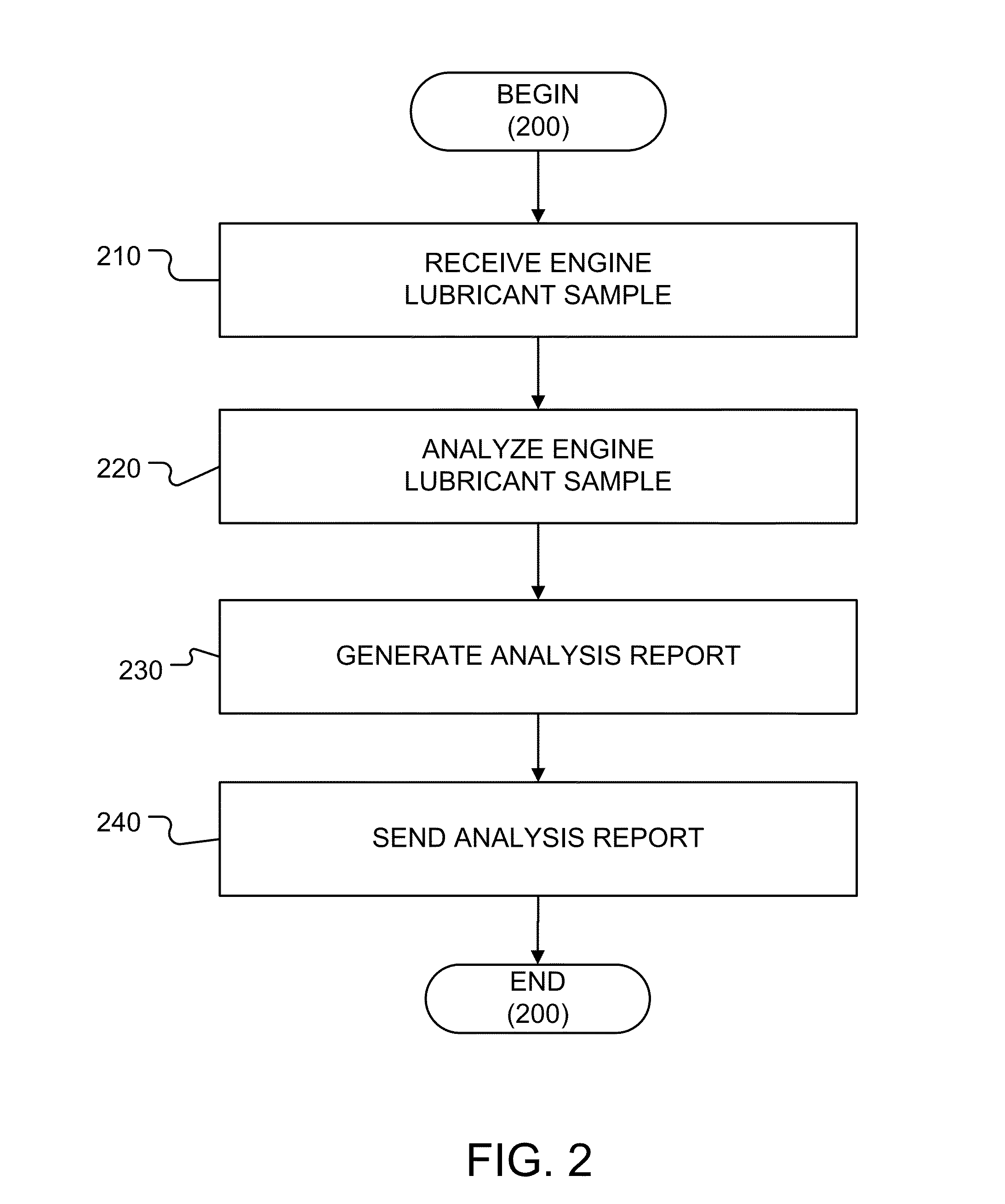 System and method for determining a lubricant discard interval