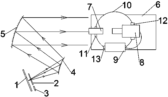 Multispectral noise equivalent temperature difference testing device and method