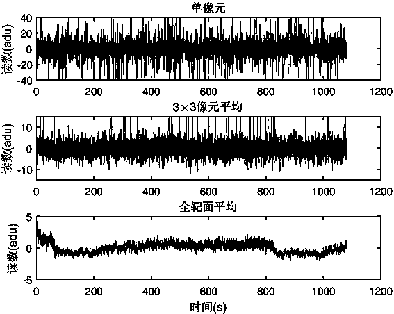 Multispectral noise equivalent temperature difference testing device and method