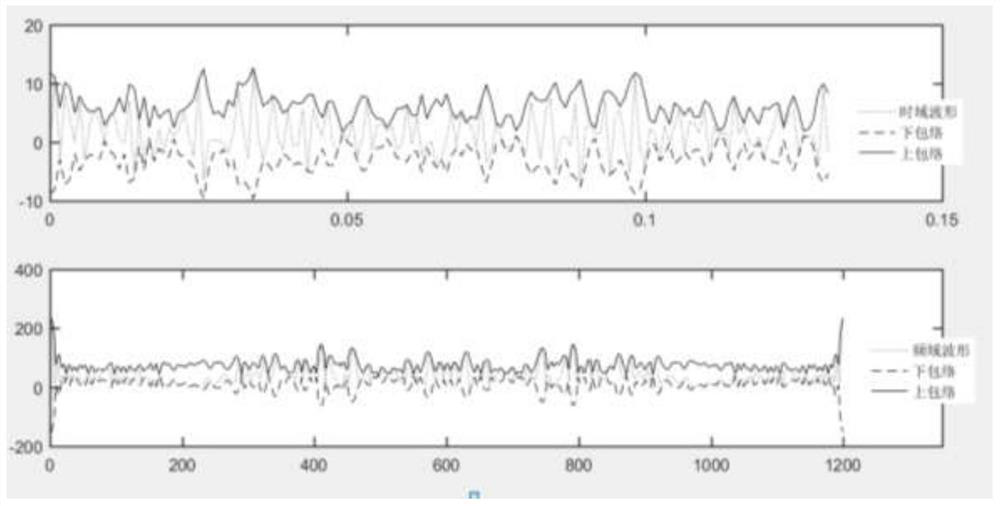 Data noise reduction method based on improved EMD and MED