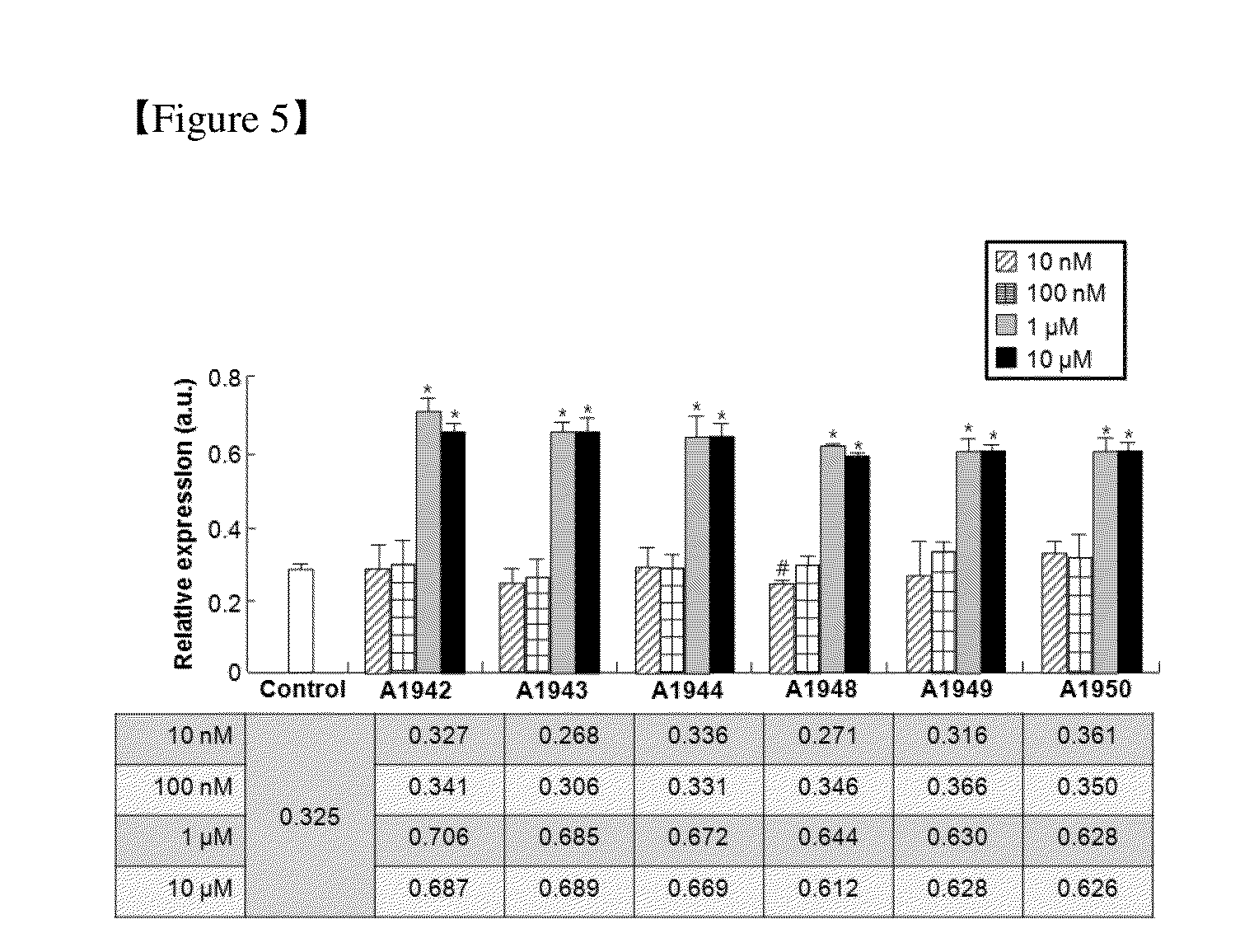 Use of a Compound for Inducing Differentiation of Mesenchymal Stem Cells into Cartilage Cells