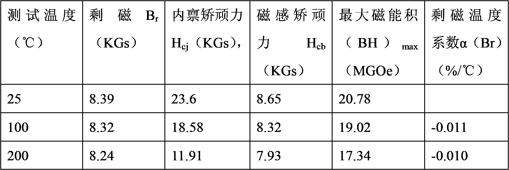 Method for producing samarium-cobalt series sintered materials