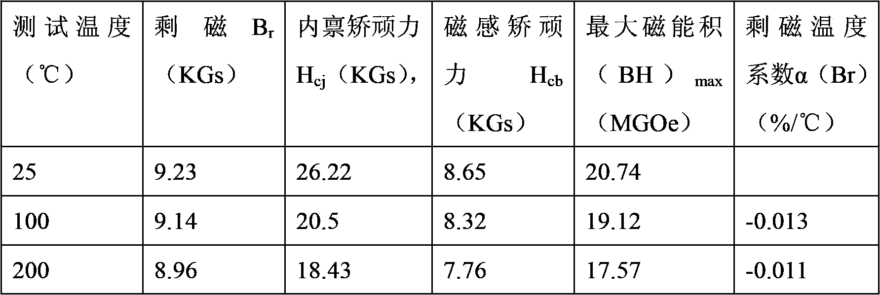 Method for producing samarium-cobalt series sintered materials