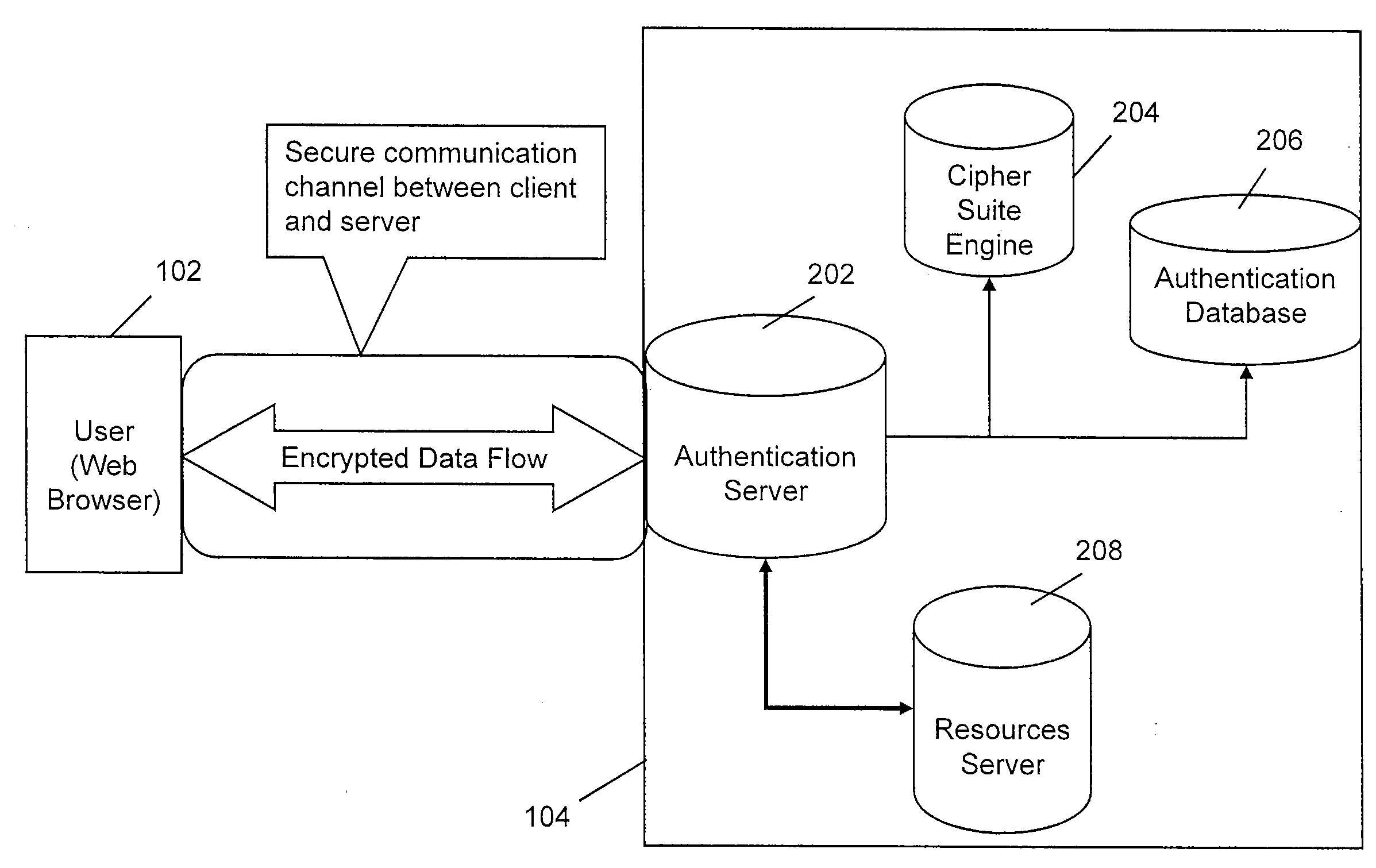 Multiple factor user authentication system