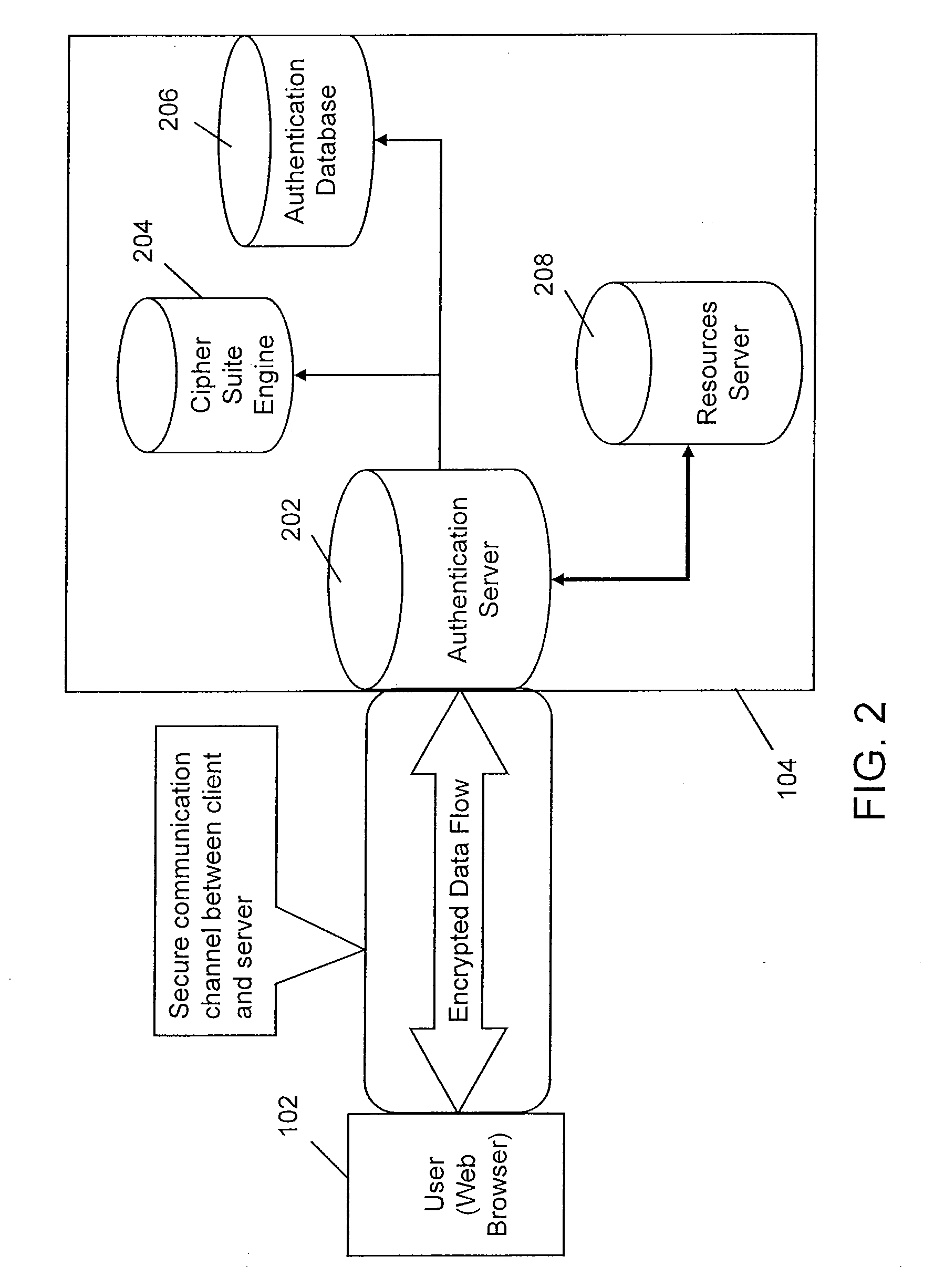 Multiple factor user authentication system