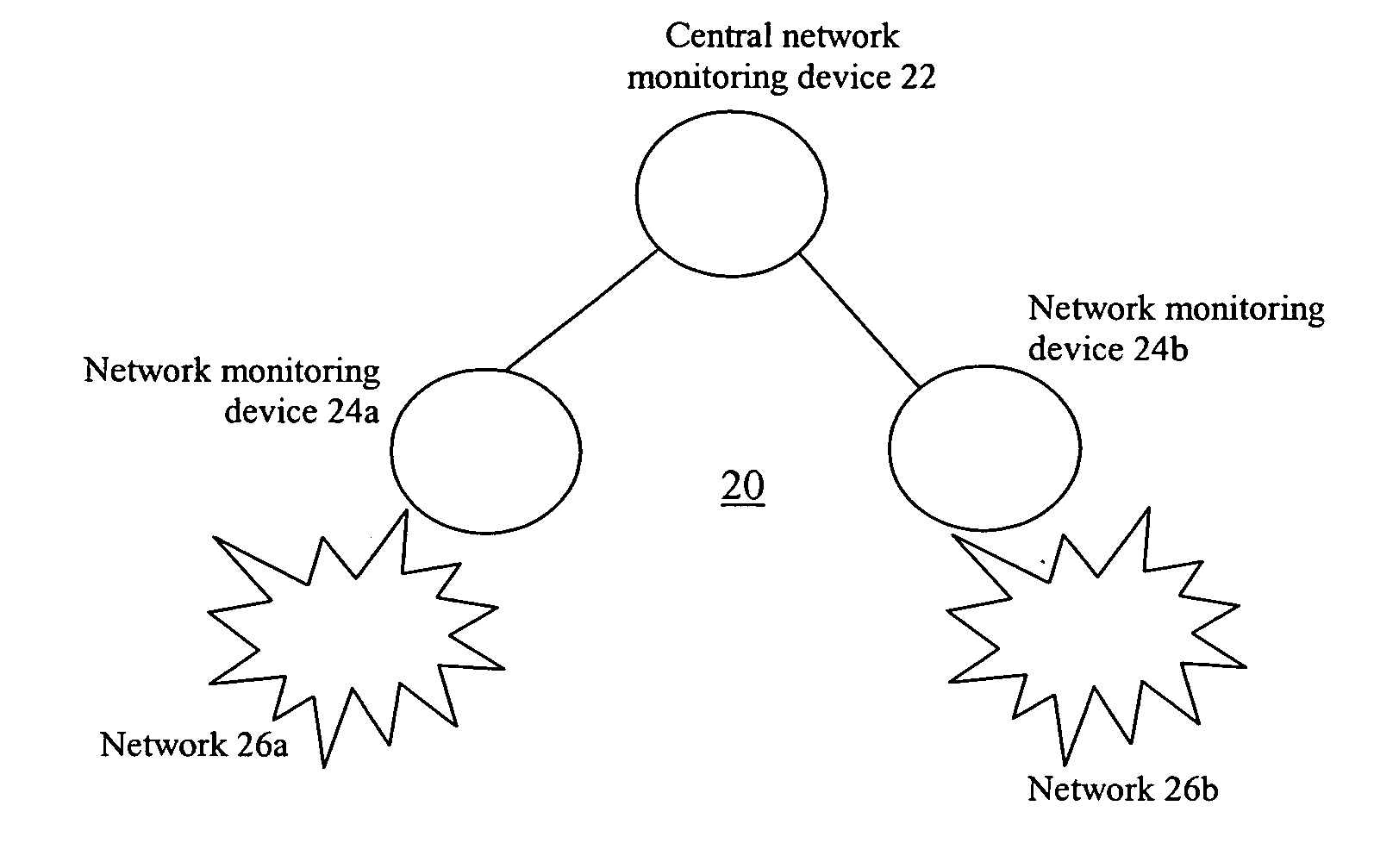 Distributed network monitoring system