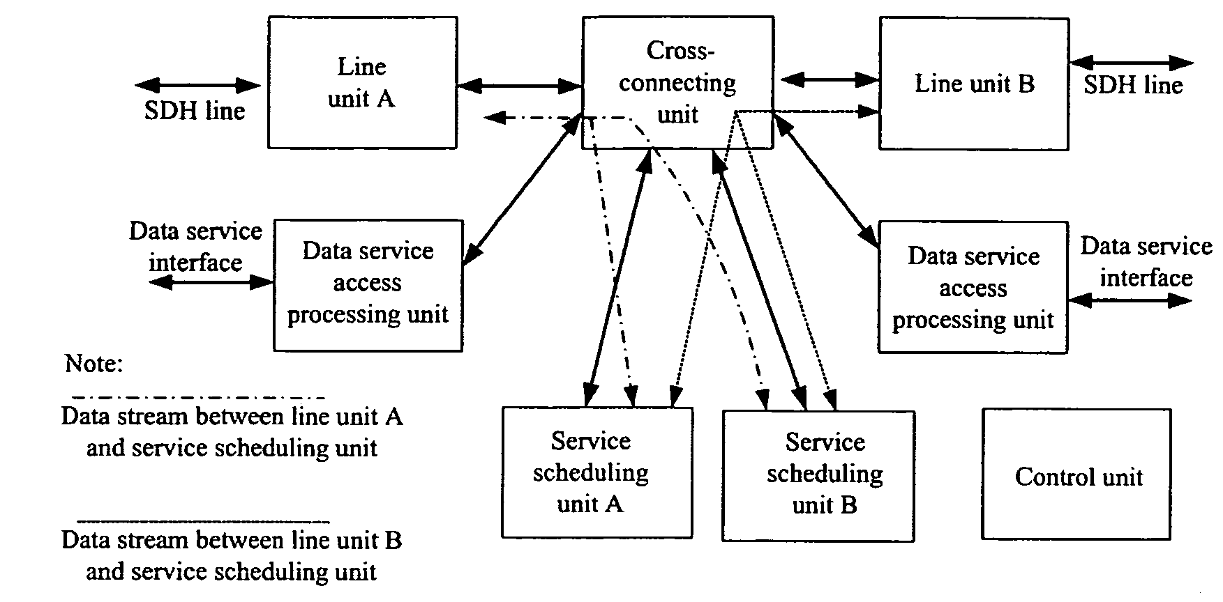 Service scheduling unit and a method thereof