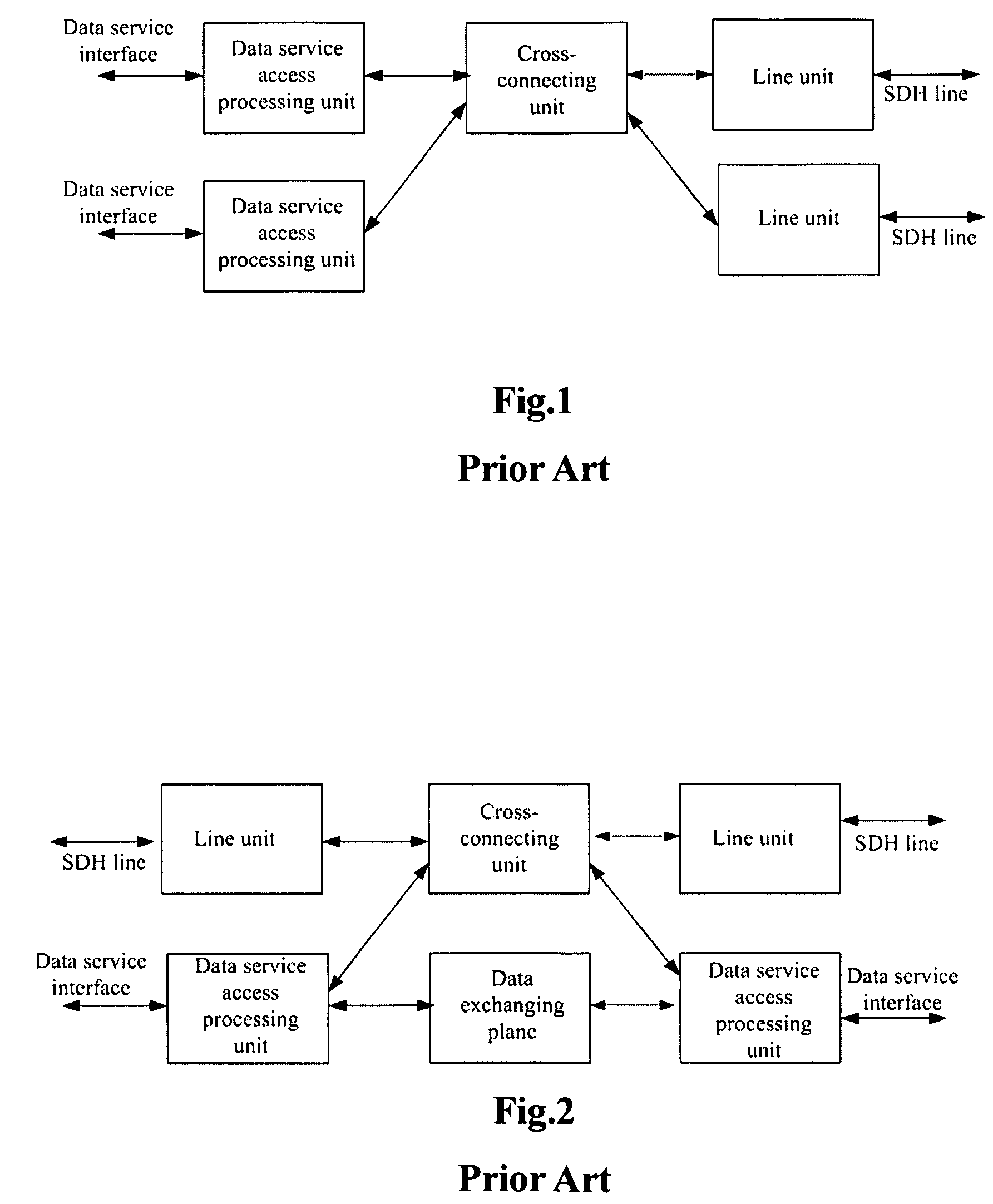 Service scheduling unit and a method thereof