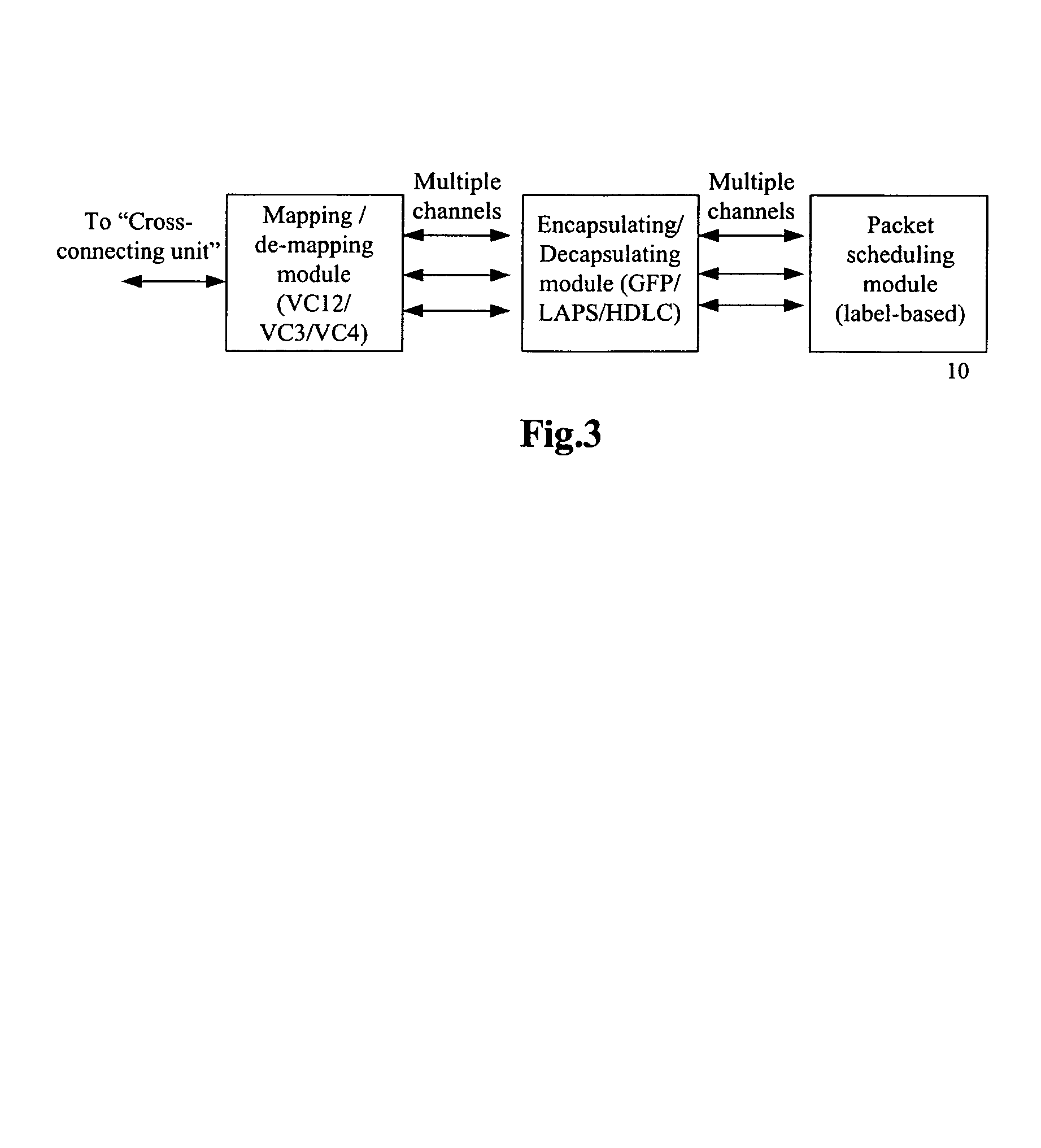 Service scheduling unit and a method thereof