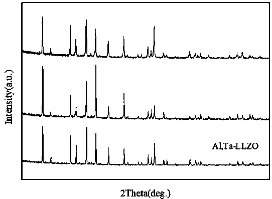 Co-sintering method of positive electrode, electrolyte and inorganic lithium salt