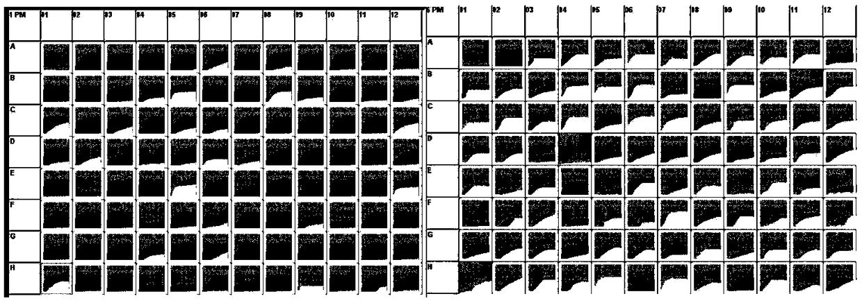 Method for determining fermentation capability of functional microbial carrier