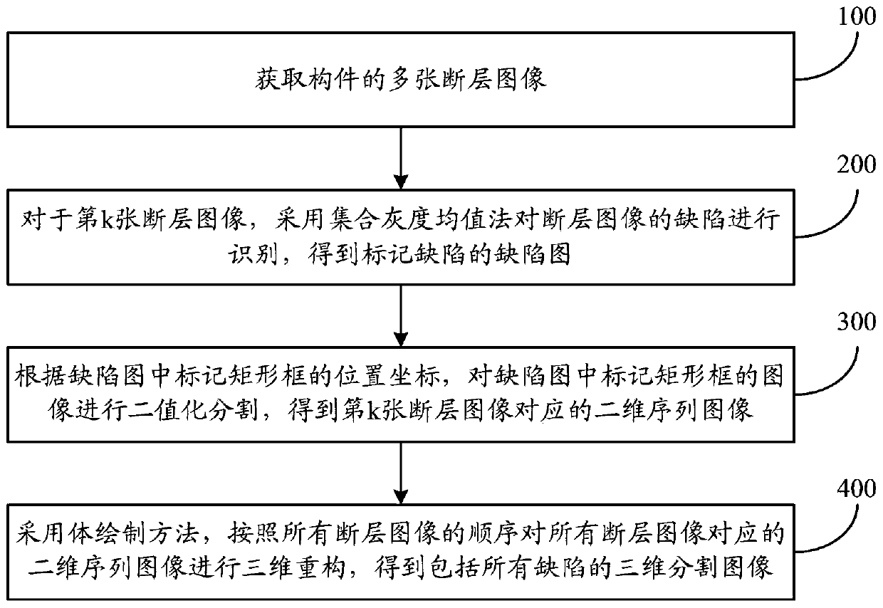 Three-dimensional segmentation method and system for internal defects of complex lattice structure