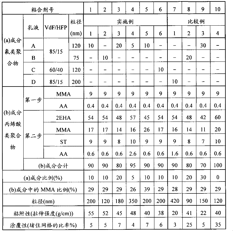 Combination for capacitor electrode adhesive