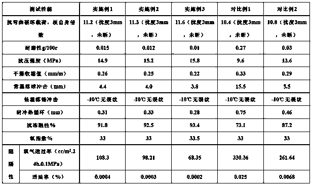 Three-layer wood-plastic floor board and preparation method thereof