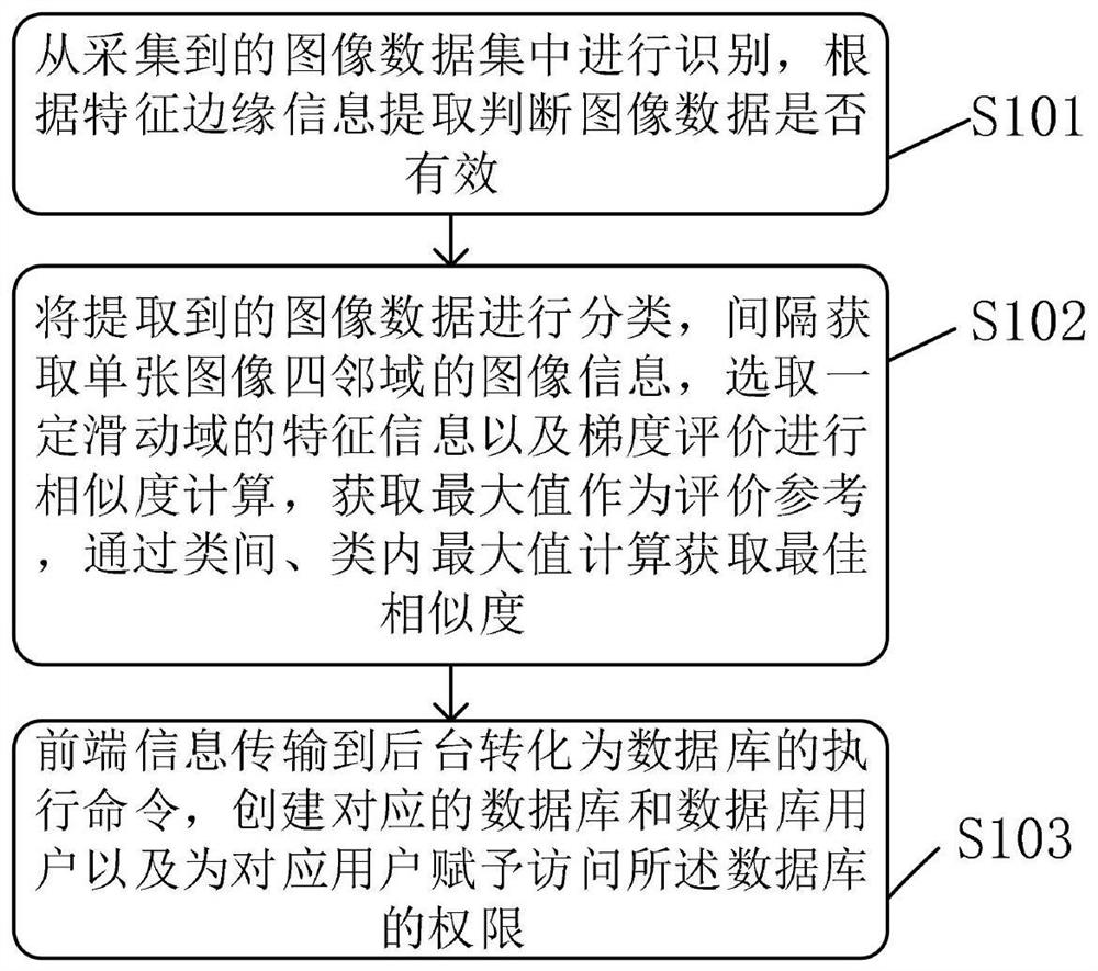 Method and system for counting, sorting and feature extraction based on charging tray components