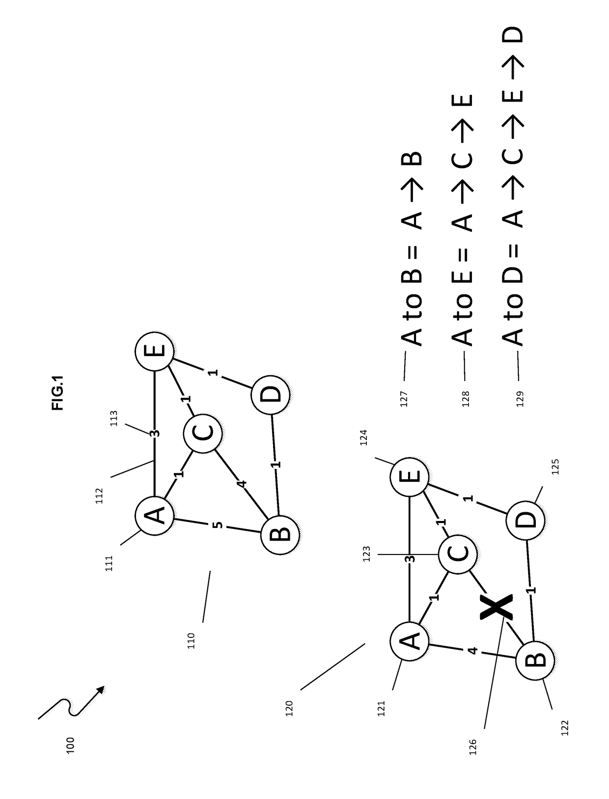 Method and System for Holistic Transportation Routing