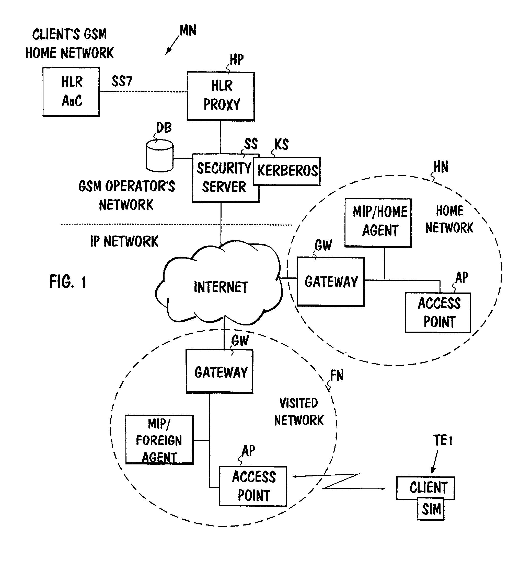 System and method for authentication in a mobile communications system