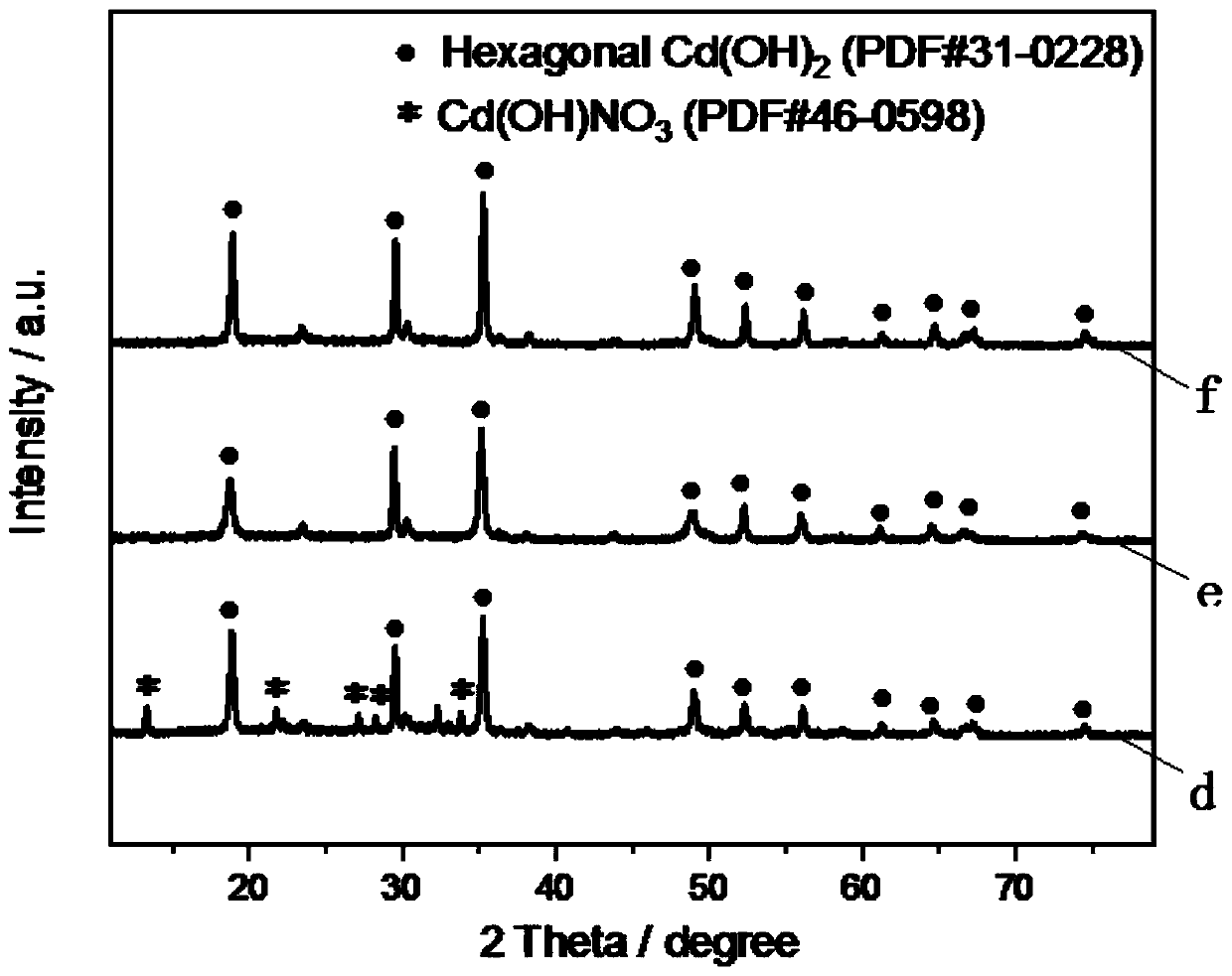 Electrochemical catalyst for oxygen evolution reaction, and preparation method and application thereof