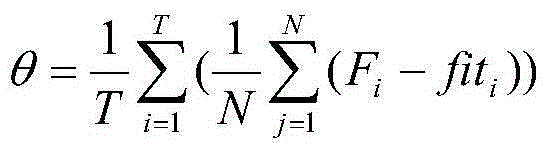 Dynamic environment optimization method based on random drift particle swarm optimization algorithm