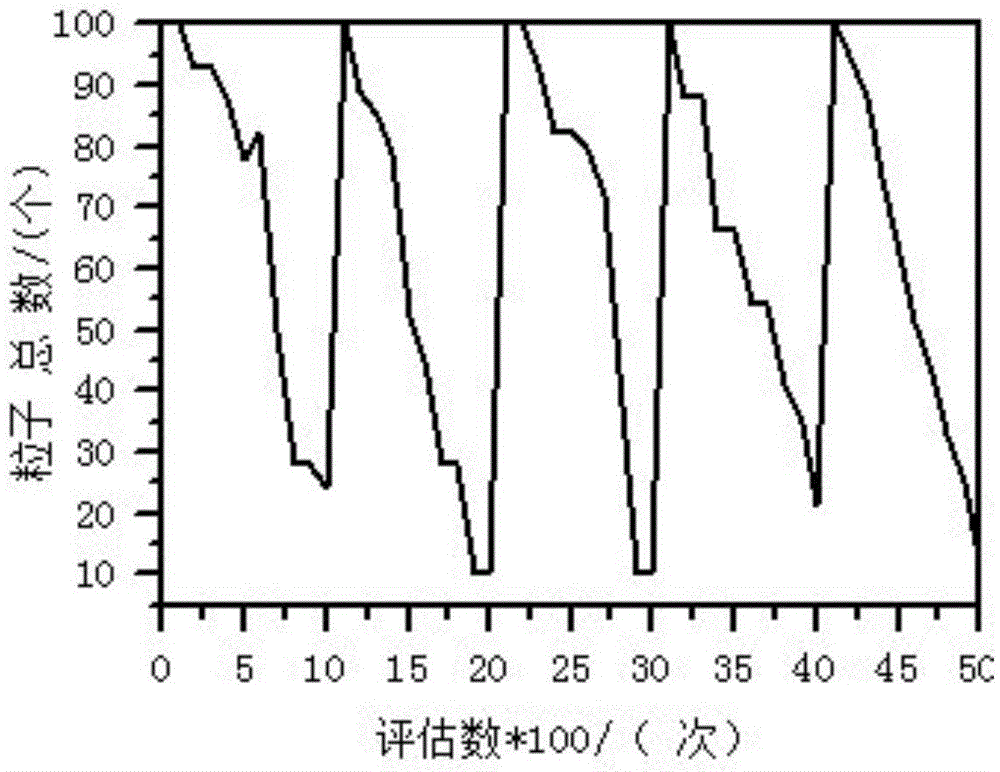 Dynamic environment optimization method based on random drift particle swarm optimization algorithm