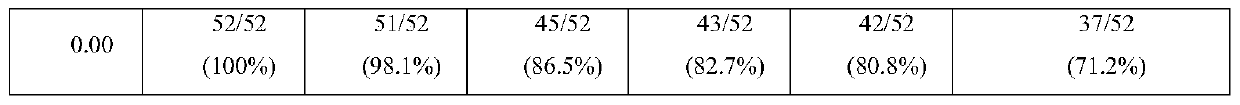 Safety detection method for culture oil for assisted reproductive technology