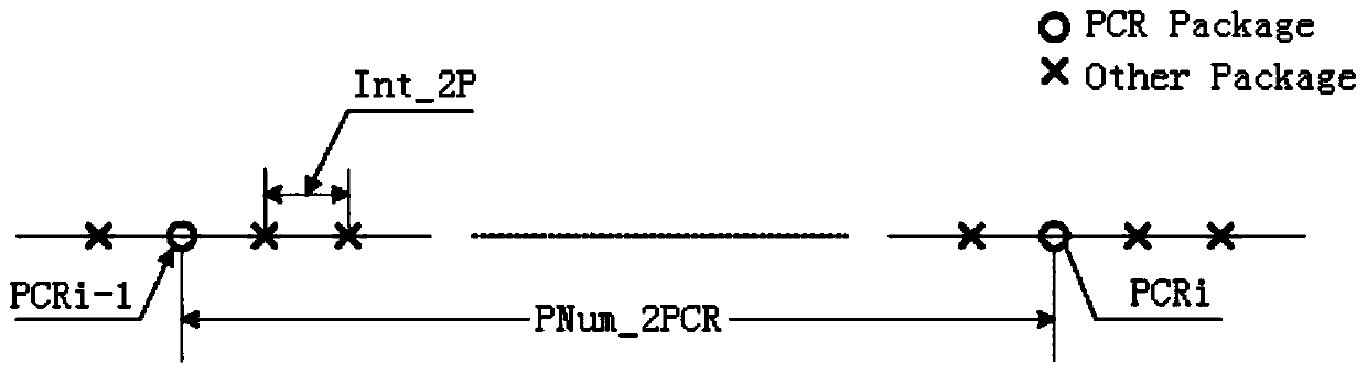 A multi-program pcr correction system and method