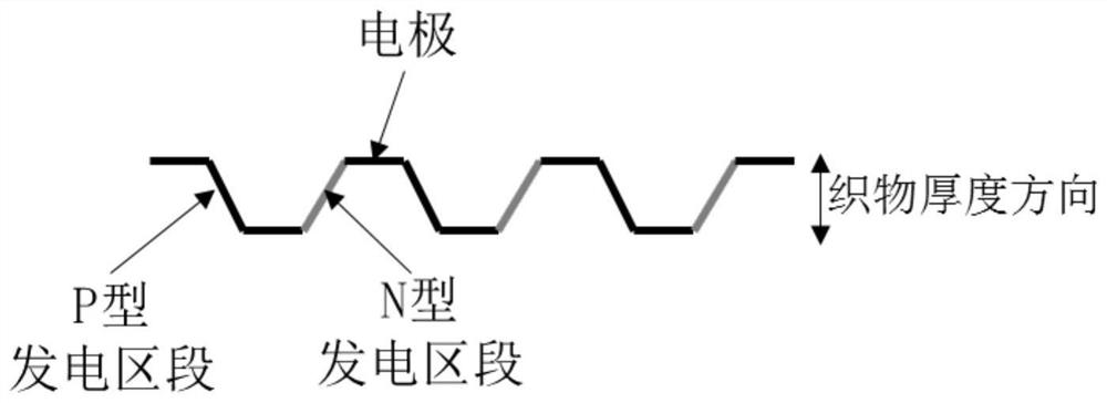 Super-flexible self-generating yarn, all-fiber-based super-flexible thermoelectric self-generating fabric and preparation method thereof