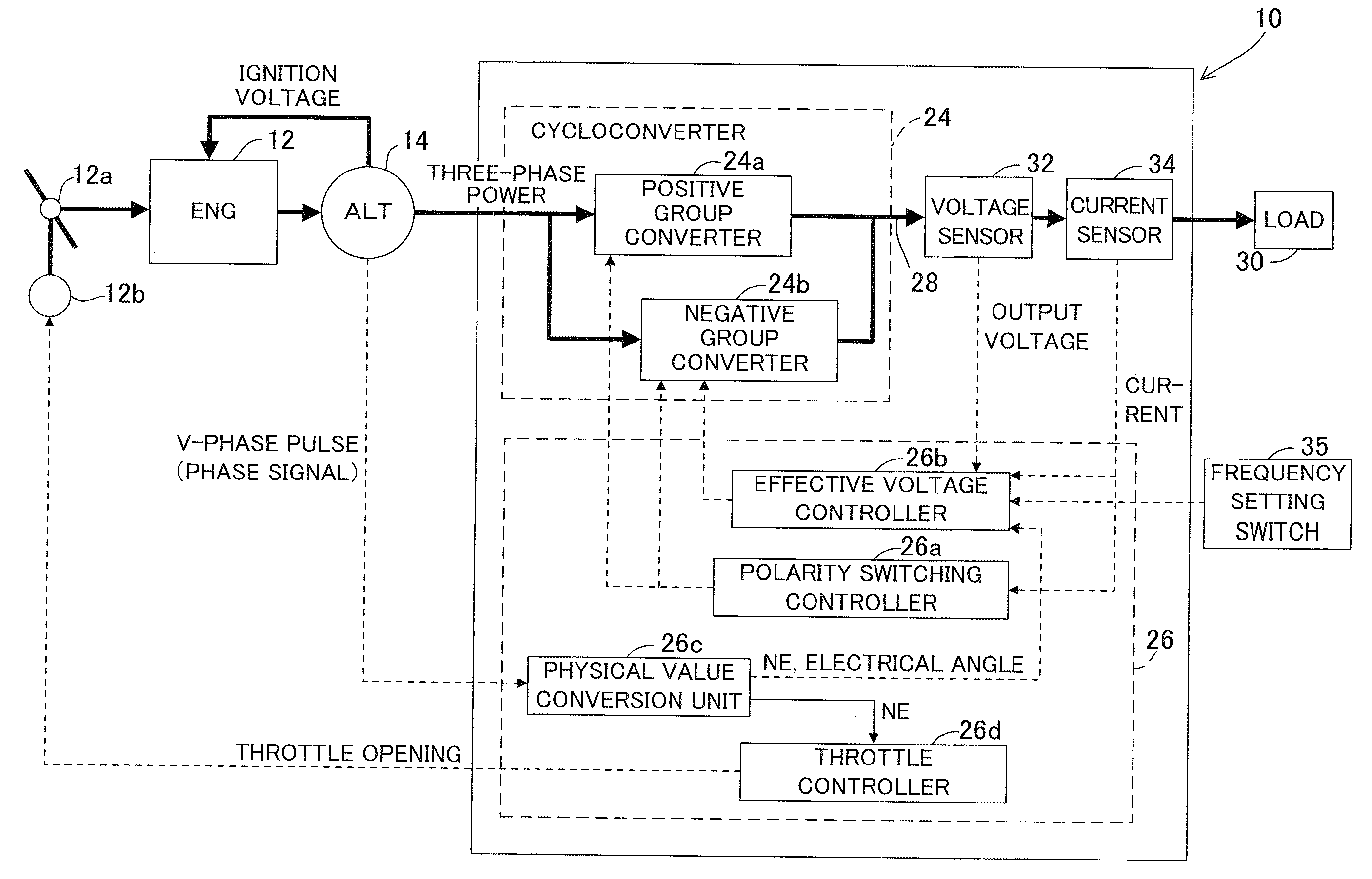 Cycloconverter generator