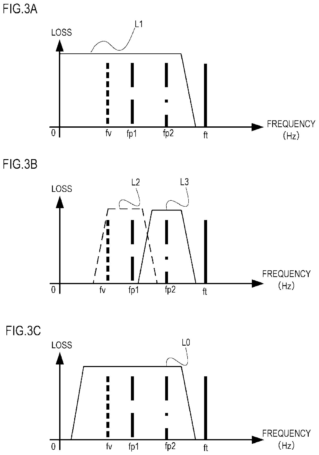 Oscillator and imaging device