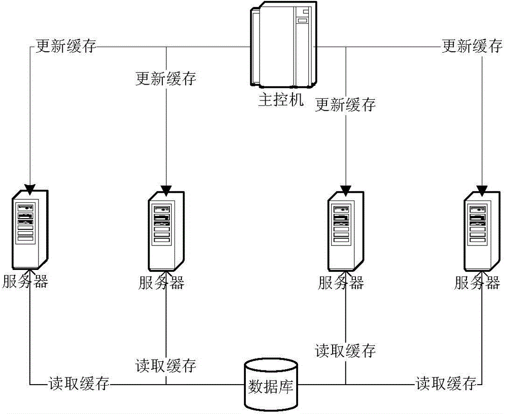 Data loading method for clustering system, data loading device for clustering system and clustering system