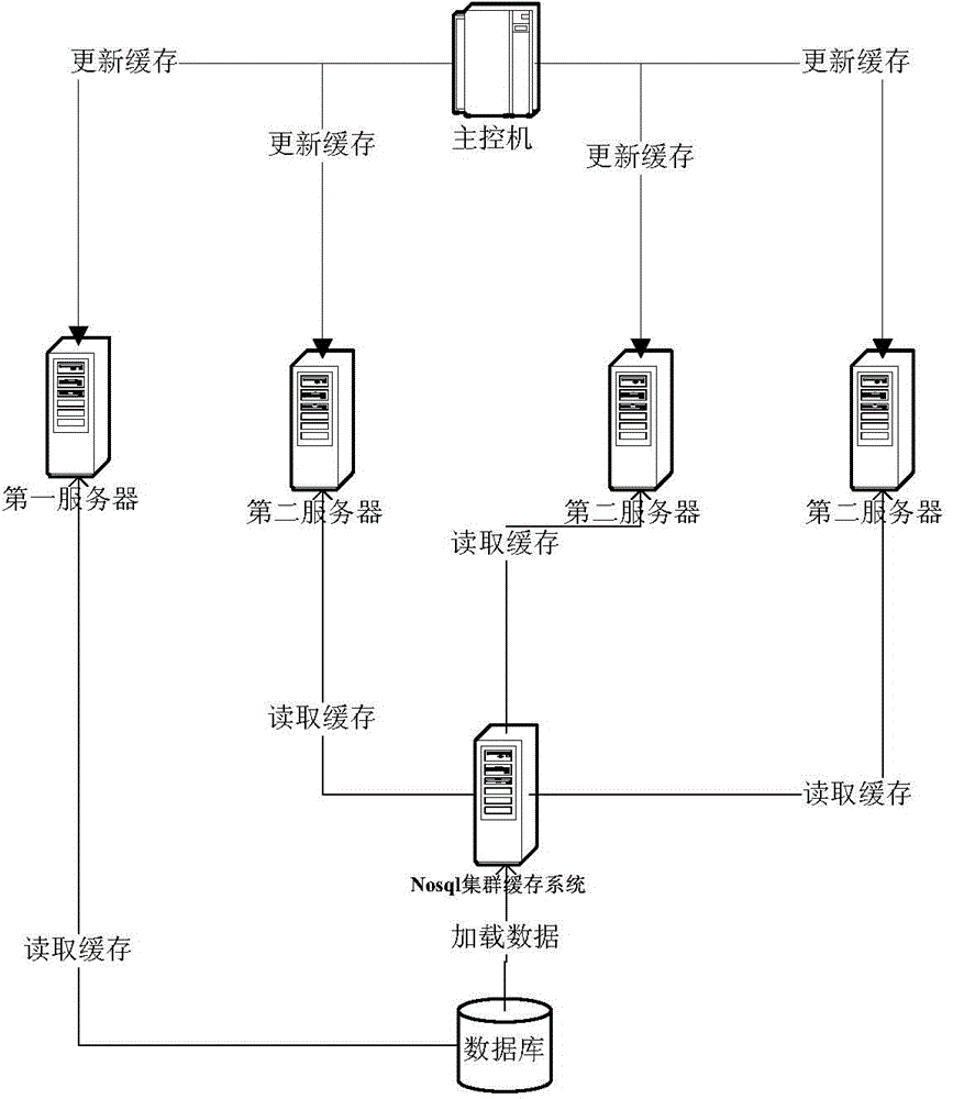 Data loading method for clustering system, data loading device for clustering system and clustering system