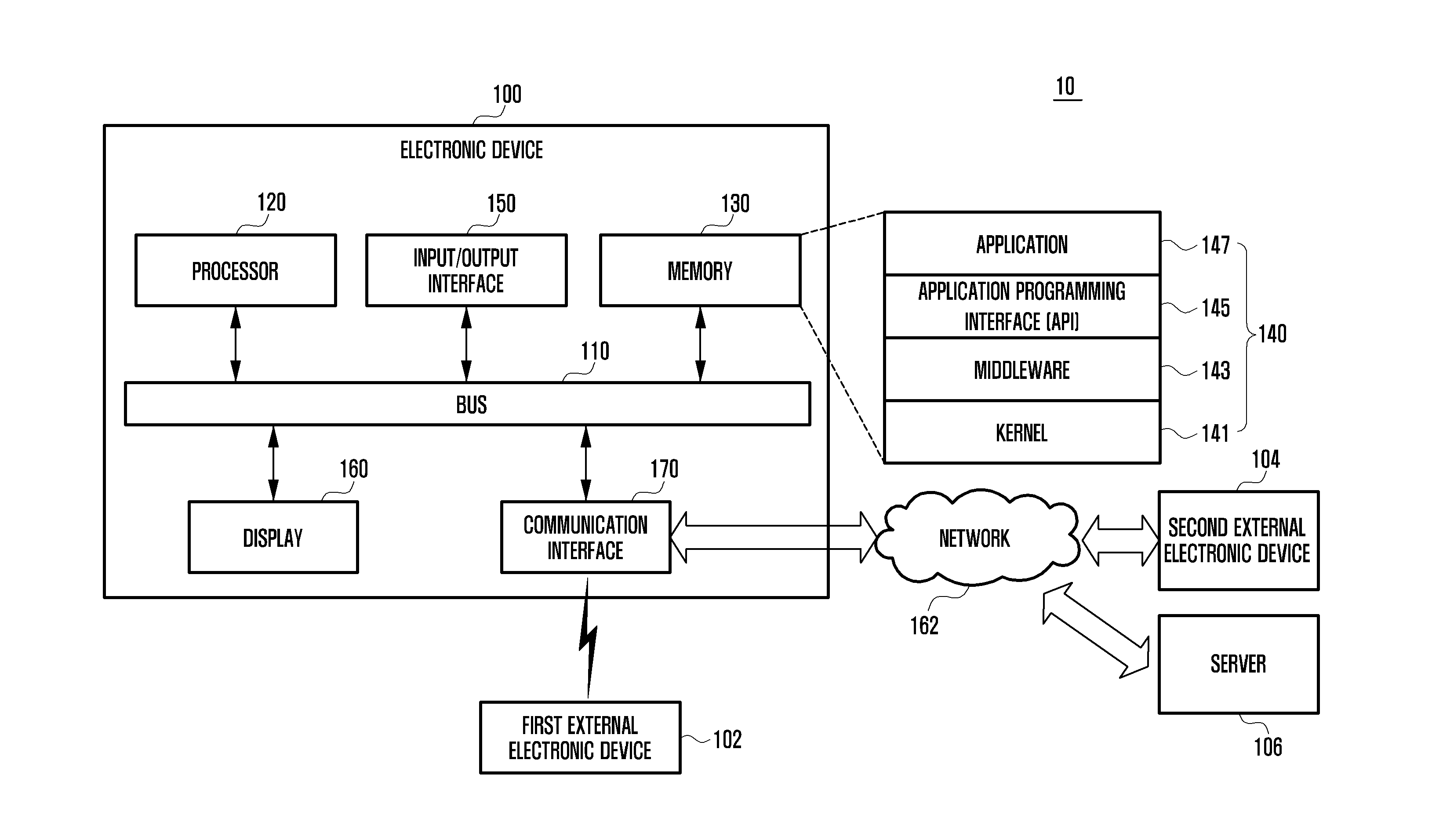 Communication device and electronic device including the same