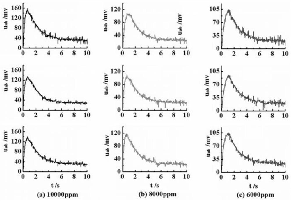 Mining catalytic sensor failure data filtering method based on neural network