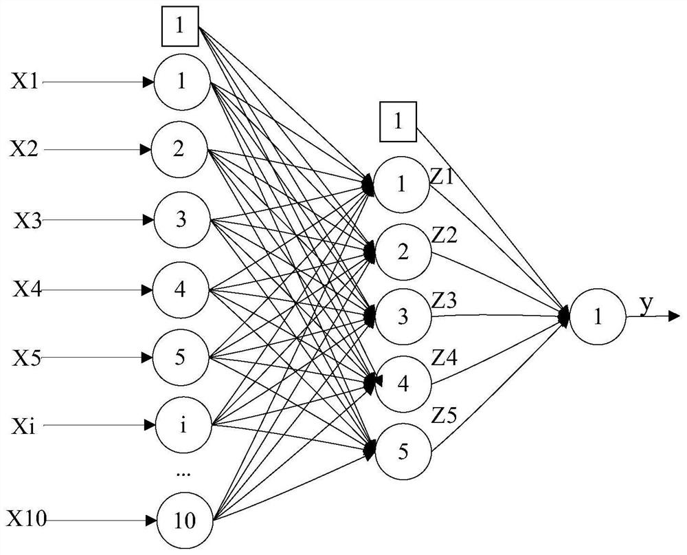 Mining catalytic sensor failure data filtering method based on neural network