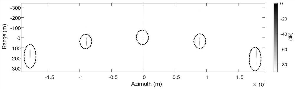 Azimuth ambiguity strong clutter elimination method based on satellite-borne SAR-GMTI