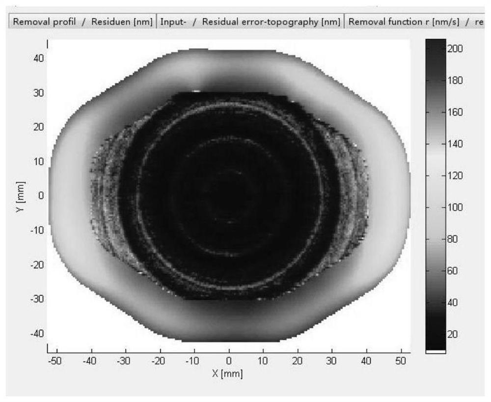 A method for diamond single-point car-assisted ion beam polishing of metal mirrors