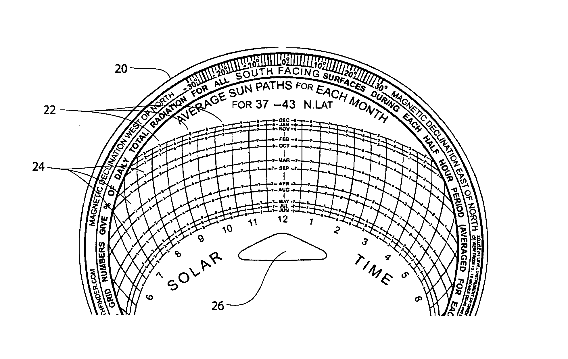 Solar site selection apparatus and method